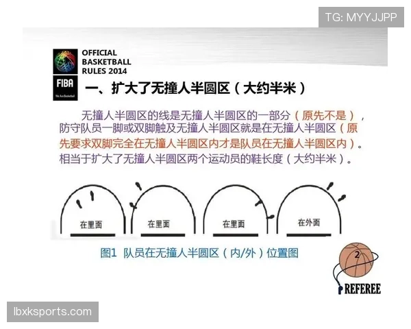 全面解读篮球规则中的连续动作判定机制 全面解读篮球规则中的连续动作判定机制