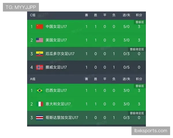 瑞士7分领跑B组:世界杯小组赛成绩整理